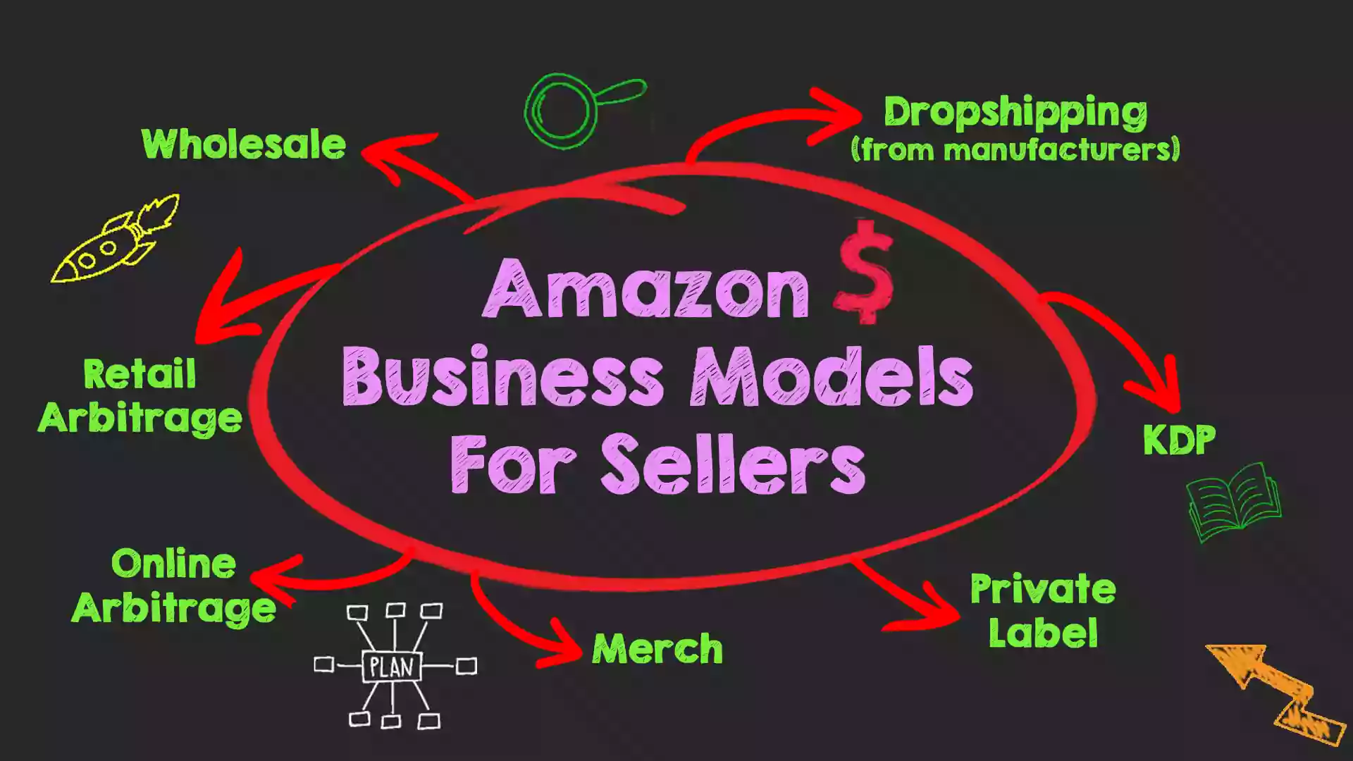 Amazon business models for sellers